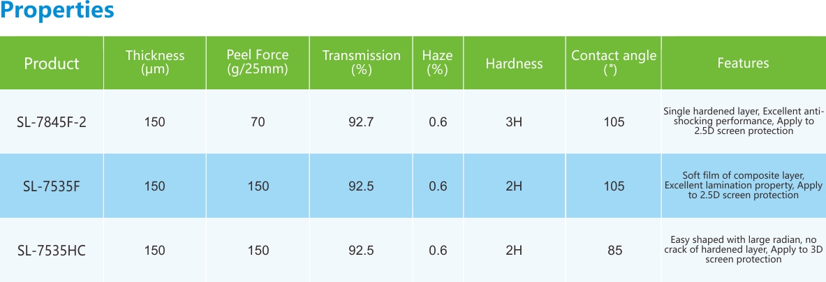 2.5D3D保护膜-性能列表.jpg